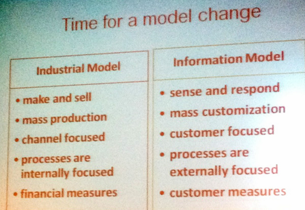 Time for model change