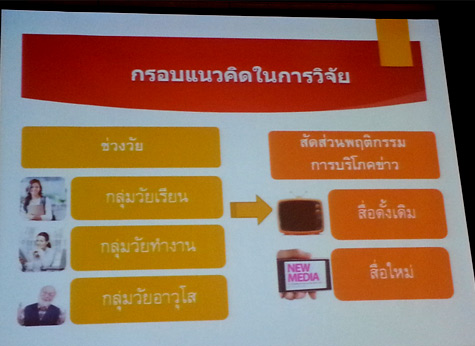 งานวิจัย เรื่อง “พฤติกรรมการบริโภคข่าวของคนต่างวัยในสังคมไทย”