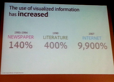 การใช้ Infographic เพื่องานวารสารศาสตร์