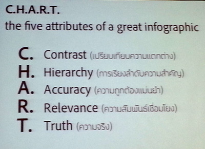 การใช้ Infographic เพื่องานวารสารศาสตร์