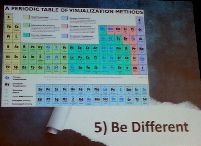 การใช้ Infographic เพื่องานวารสารศาสตร์