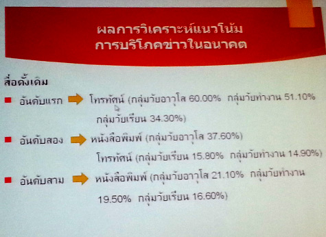 งานวิจัย เรื่อง “พฤติกรรมการบริโภคข่าวของคนต่างวัยในสังคมไทย”