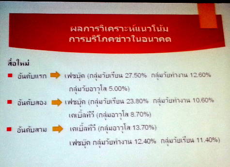 งานวิจัย เรื่อง “พฤติกรรมการบริโภคข่าวของคนต่างวัยในสังคมไทย”