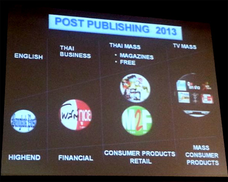 Post Publishing Product