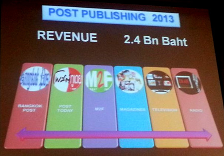Post Publishing Revenue 2013