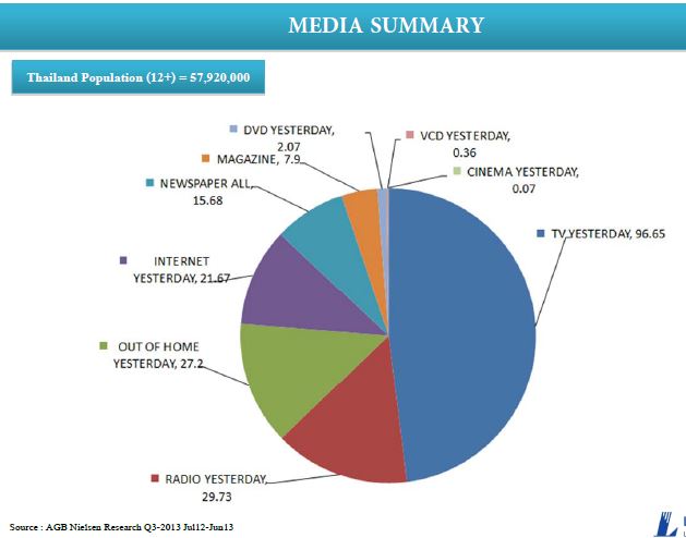 Media Planning 2014