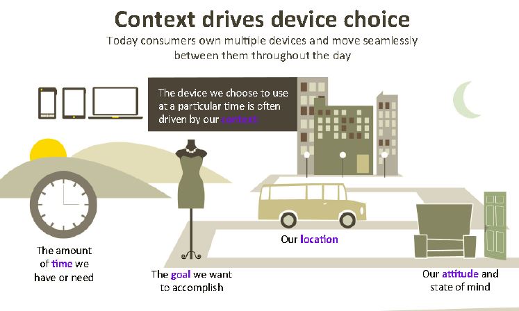 การสร้างเครือข่ายสังคมออนไลน์ ปี 2557