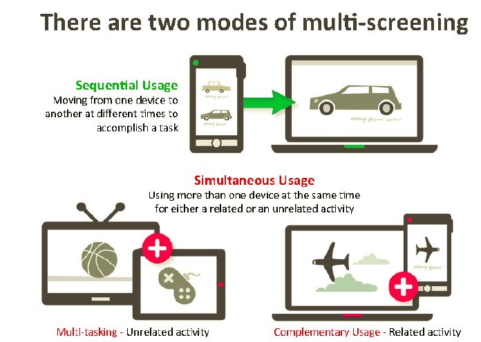 การสร้างเครือข่ายสังคมออนไลน์ ปี 2557