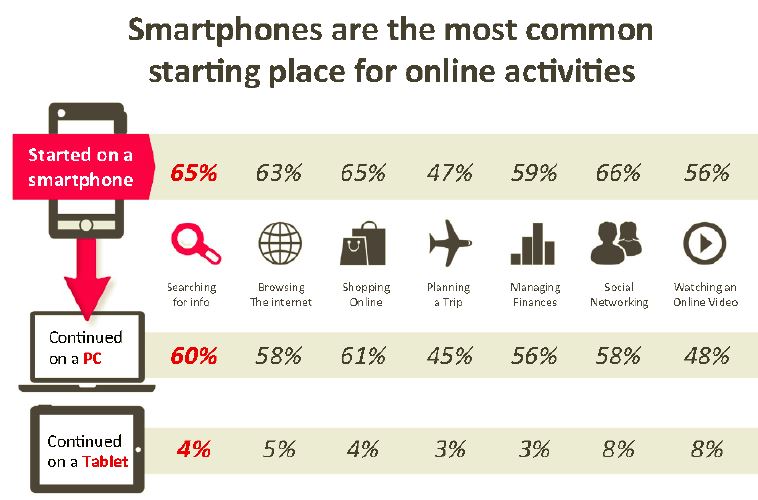 การสร้างเครือข่ายสังคมออนไลน์ ปี 2557
