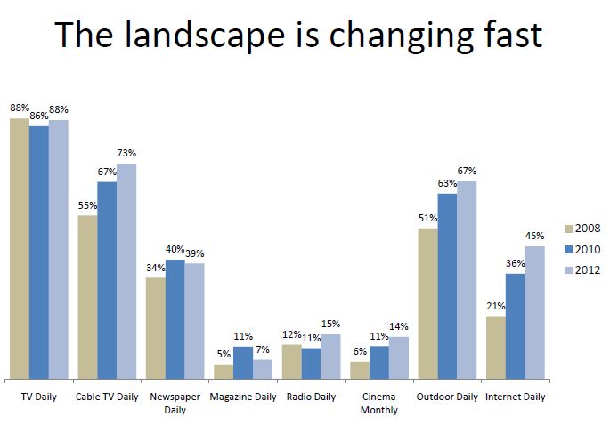 การสร้างเครือข่ายสังคมออนไลน์ ปี 2557