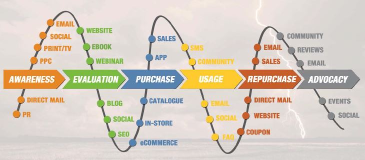 การสร้างเครือข่ายสังคมออนไลน์ ปี 2557