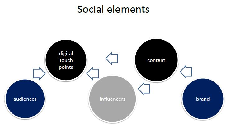 การสร้างเครือข่ายสังคมออนไลน์ ปี 2557