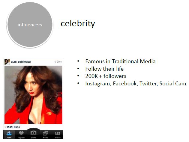 การสร้างเครือข่ายสังคมออนไลน์ ปี 2557