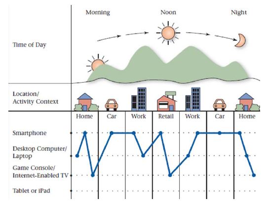 การสร้างเครือข่ายสังคมออนไลน์ ปี 2557