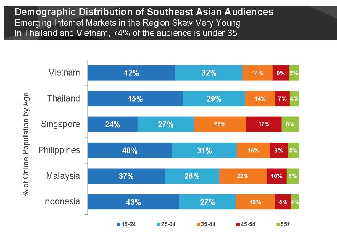 การสร้างเครือข่ายสังคมออนไลน์ ปี 2557