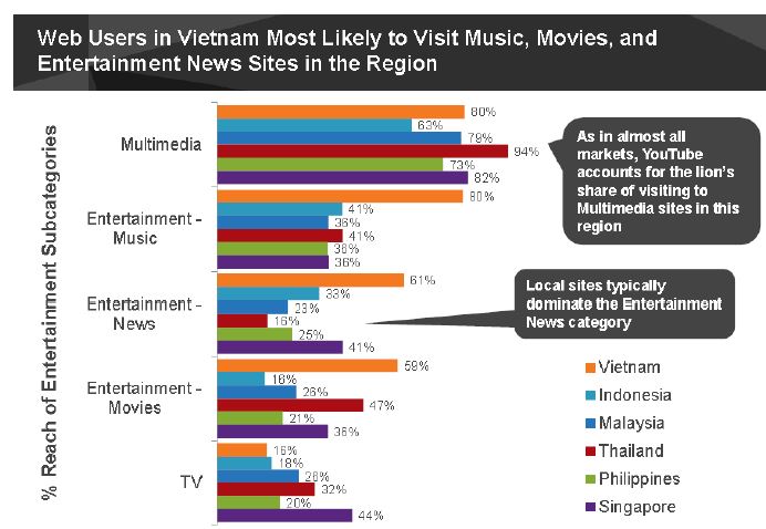 การสร้างเครือข่ายสังคมออนไลน์ ปี 2557