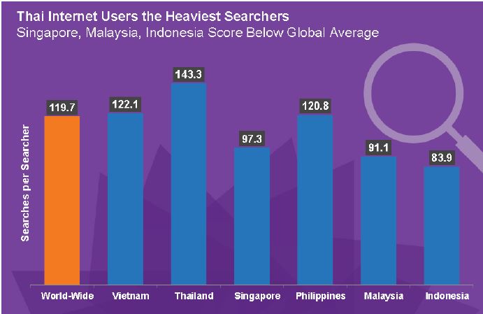 การสร้างเครือข่ายสังคมออนไลน์ ปี 2557