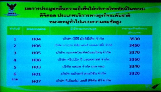 ประมูลทีวีดิจิตอล (ประเภทช่องรายการทั่วไป ความคมชัดสูง หรือ HD)