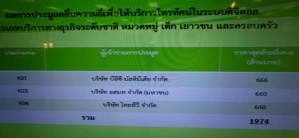 ประมูลทีวีดิจิตอล (ช่องเด็กและเยาวชน)