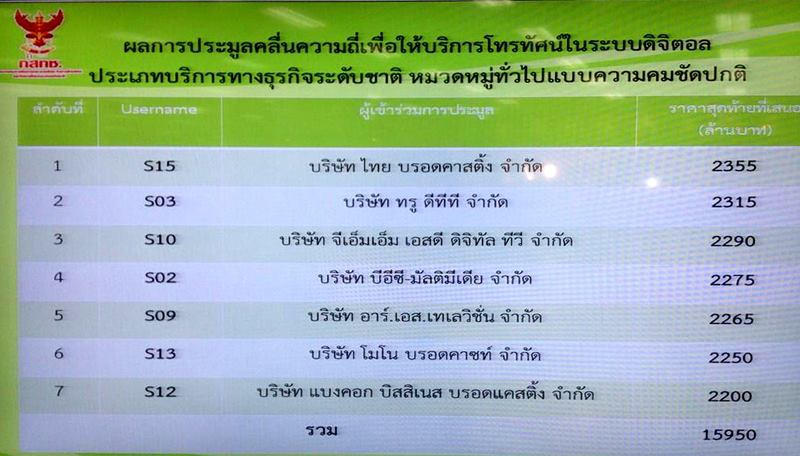 ประมูลทีวีดิจิตอล (ประเภทช่องรายการทั่วไป ความคมชัดมาตรฐาน หรือ SD)
