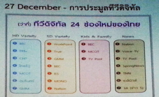 Spark Conference : Year in Review 2013