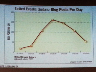  “Real-Time Marketing & PR” How to Instantly Engage Your Market, Connect with Customers, and Create Products that Grow Your Business Now