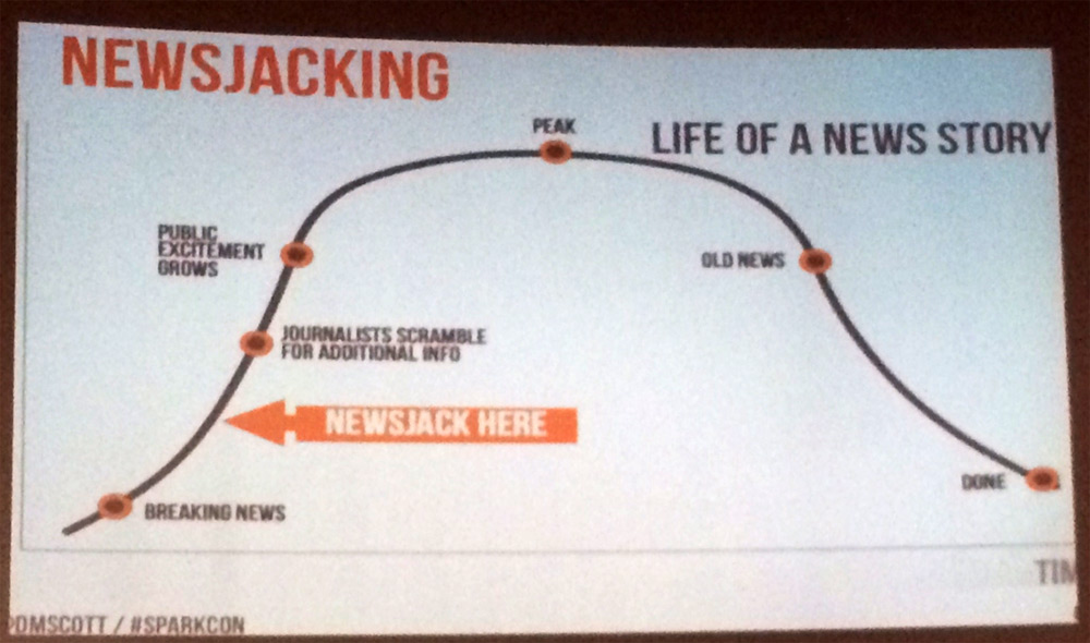  “Real-Time Marketing & PR” How to Instantly Engage Your Market, Connect with Customers, and Create Products that Grow Your Business Now