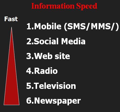 นักข่าวดิจิตอลในยุค Gen C (ดร.มานะ ตรีรยาภิวัฒน์)