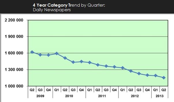 นักข่าวดิจิตอลในยุค Gen C (ดร.มานะ ตรีรยาภิวัฒน์)