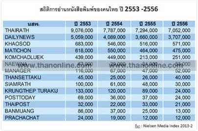นักข่าวดิจิตอลในยุค Gen C (ดร.มานะ ตรีรยาภิวัฒน์)