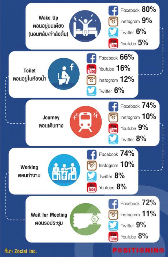 นักข่าวดิจิตอลในยุค Gen C (ดร.มานะ ตรีรยาภิวัฒน์)