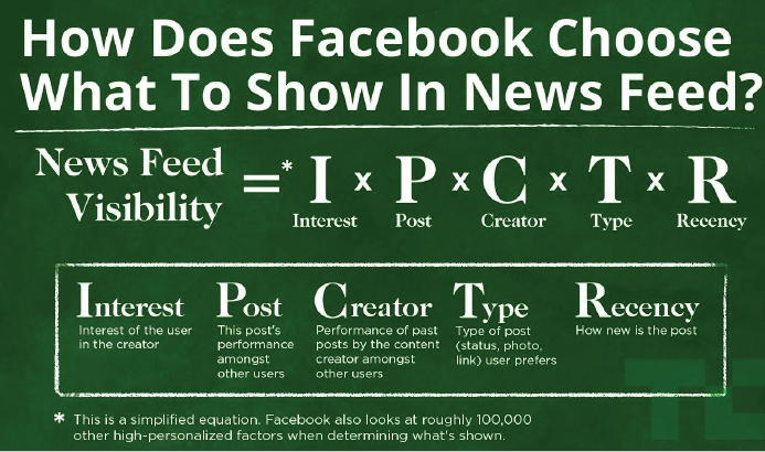 เทคนิคการทำ Content Marketing กับงานข่าว