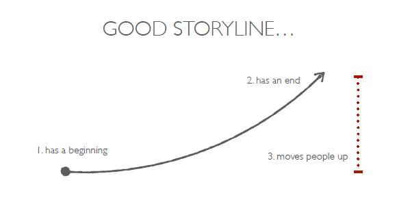 เทคนิคการทำ Content Marketing กับงานข่าว