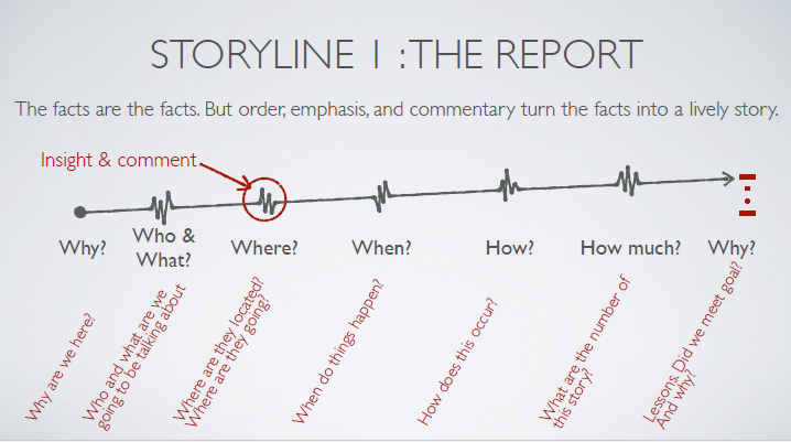 เทคนิคการทำ Content Marketing กับงานข่าว