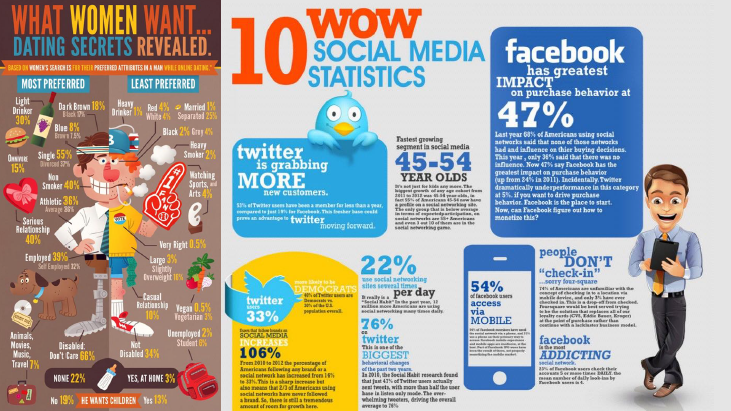 เทคนิคการทำ Content Marketing กับงานข่าว