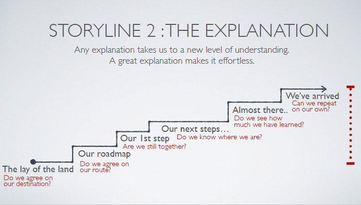 เทคนิคการทำ Content Marketing กับงานข่าว