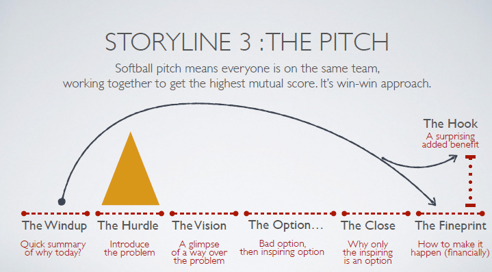 เทคนิคการทำ Content Marketing กับงานข่าว
