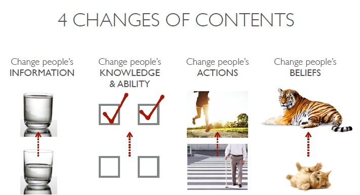 เทคนิคการทำ Content Marketing กับงานข่าว