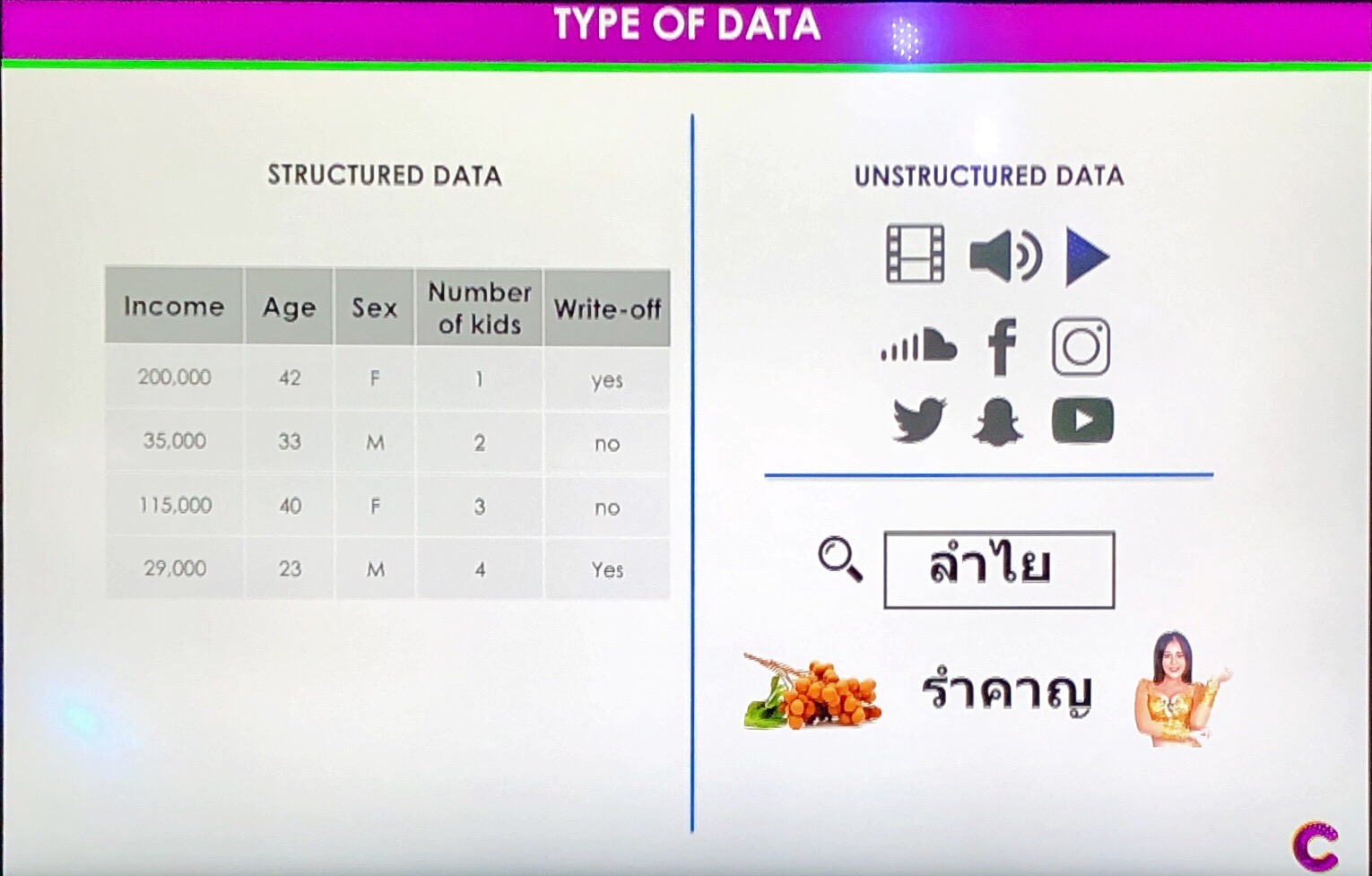 Big Data / AI (DAATDay 2019)