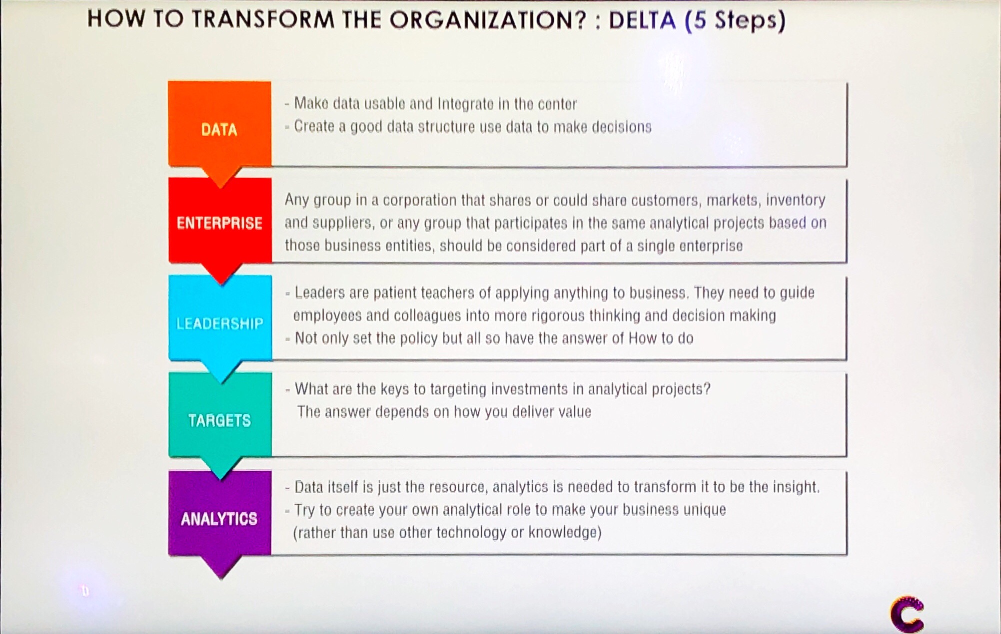 Big Data / AI (DAATDay 2019)
